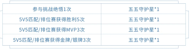 王者荣耀五五守护星获取方法介绍 王者荣耀点亮守护星活动奖励介绍