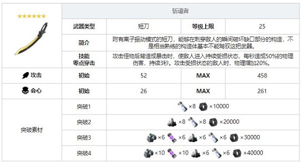 战双帕弥什停服维护