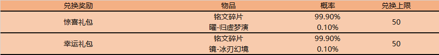 王者荣耀李信世冠皮肤即将上架，7月14日更新公告[多图]图片3