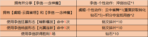 王者荣耀李信世冠皮肤即将上架，7月14日更新公告[多图]图片6